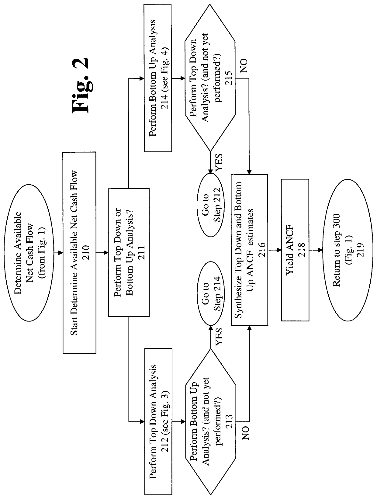 Systems and methods for identifying and capturing potential bankcard spending