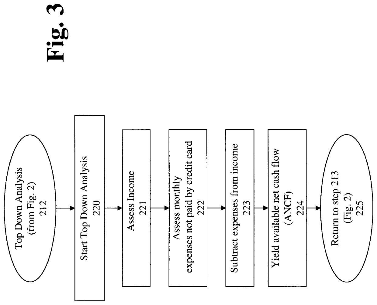 Systems and methods for identifying and capturing potential bankcard spending