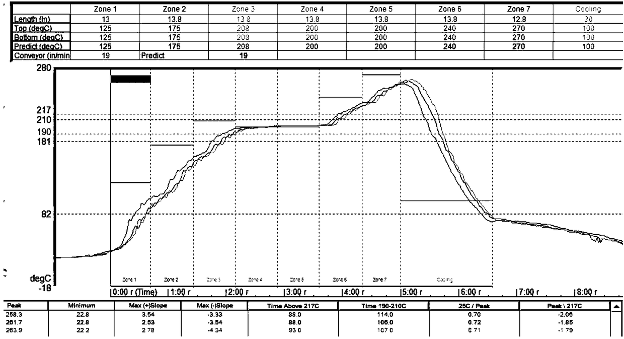 A kind of anti-pillow effect flux and its preparation method and application