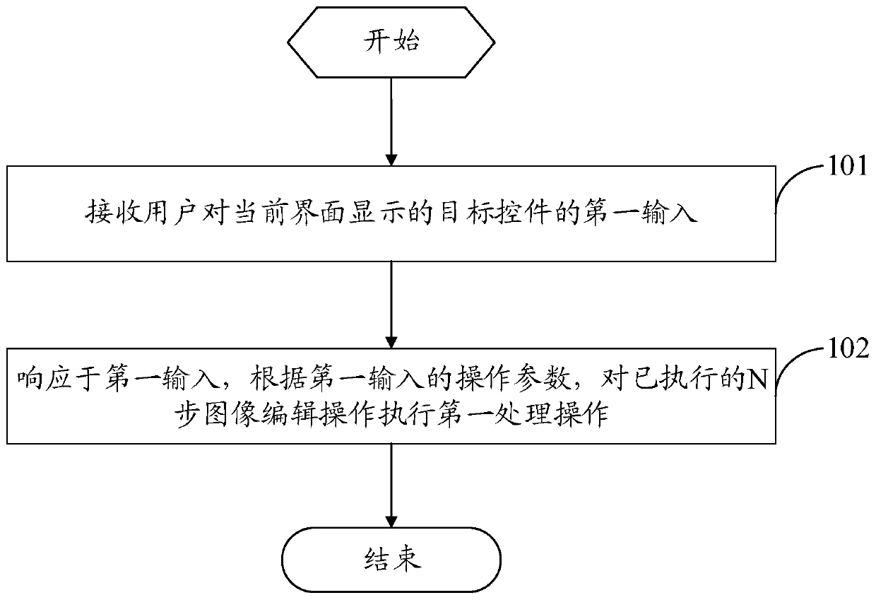 Image editing and processing method and terminal