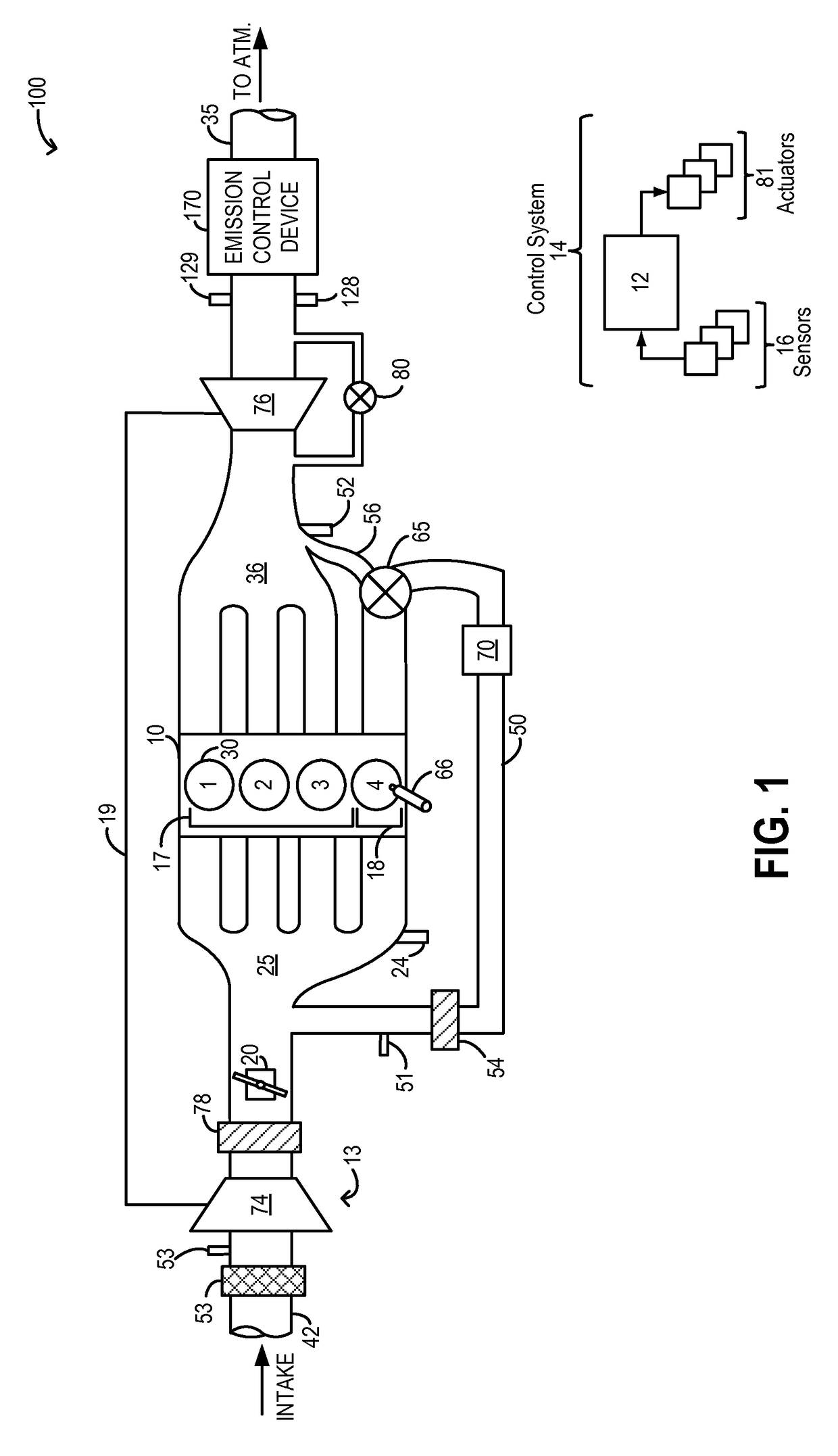 Systems and methods for transient control