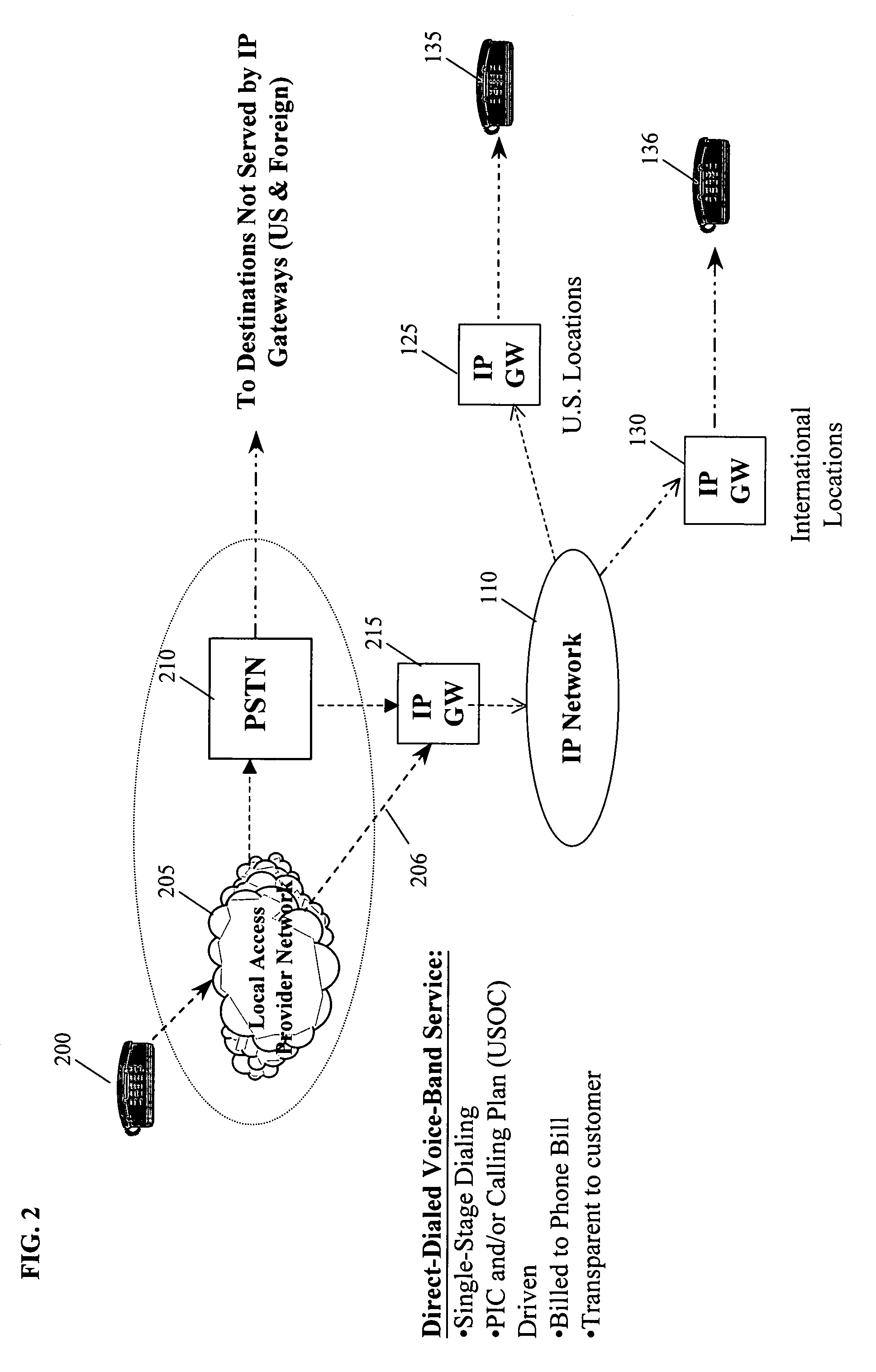 Method and system for customer selected direct dialed voice-over-internet protocol (VOIP)