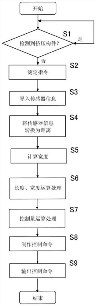 Measurement control device, packaging device equipped with said measurement control device, and measurement control method