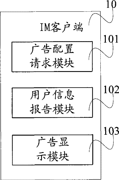 Mobile terminal advertisement releasing system based on IM and method thereof