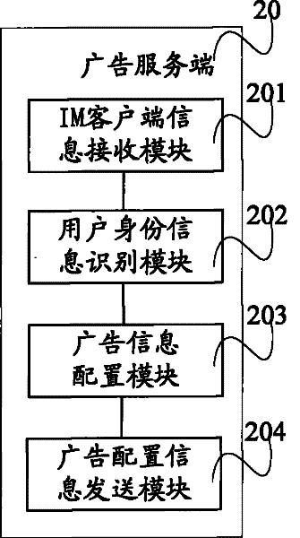 Mobile terminal advertisement releasing system based on IM and method thereof