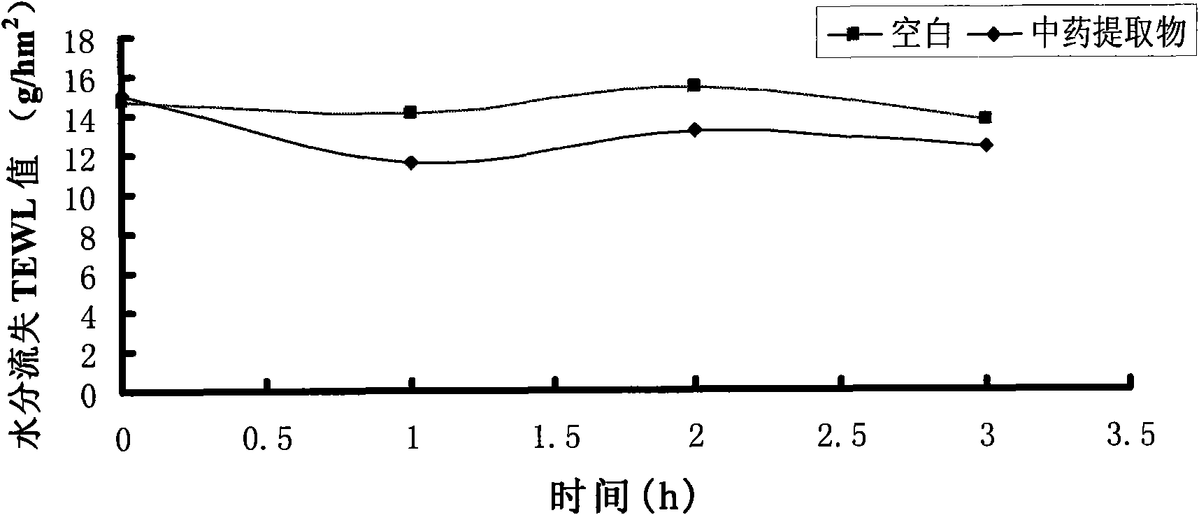 Chinese medicinal extract for eliminating face red blood streaks and preparation method and application thereof