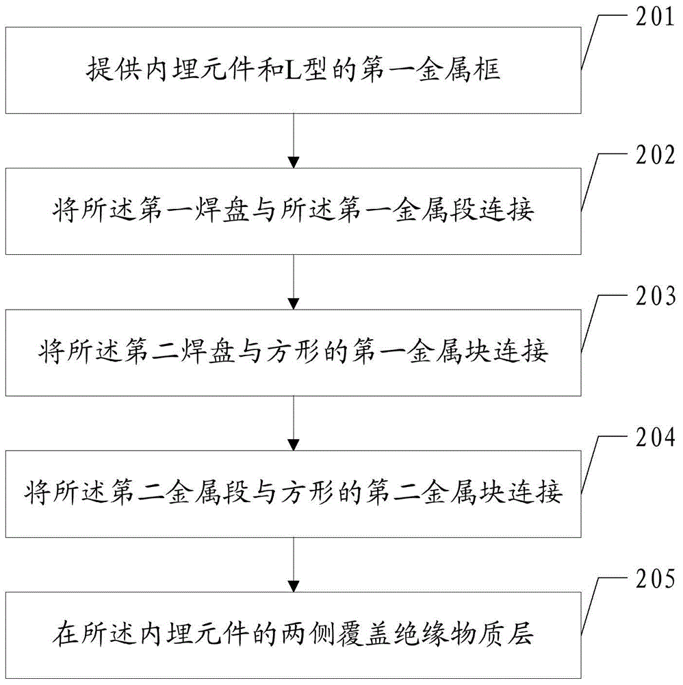 Internally embedded component packaging method and the internally embedded component packaging structure