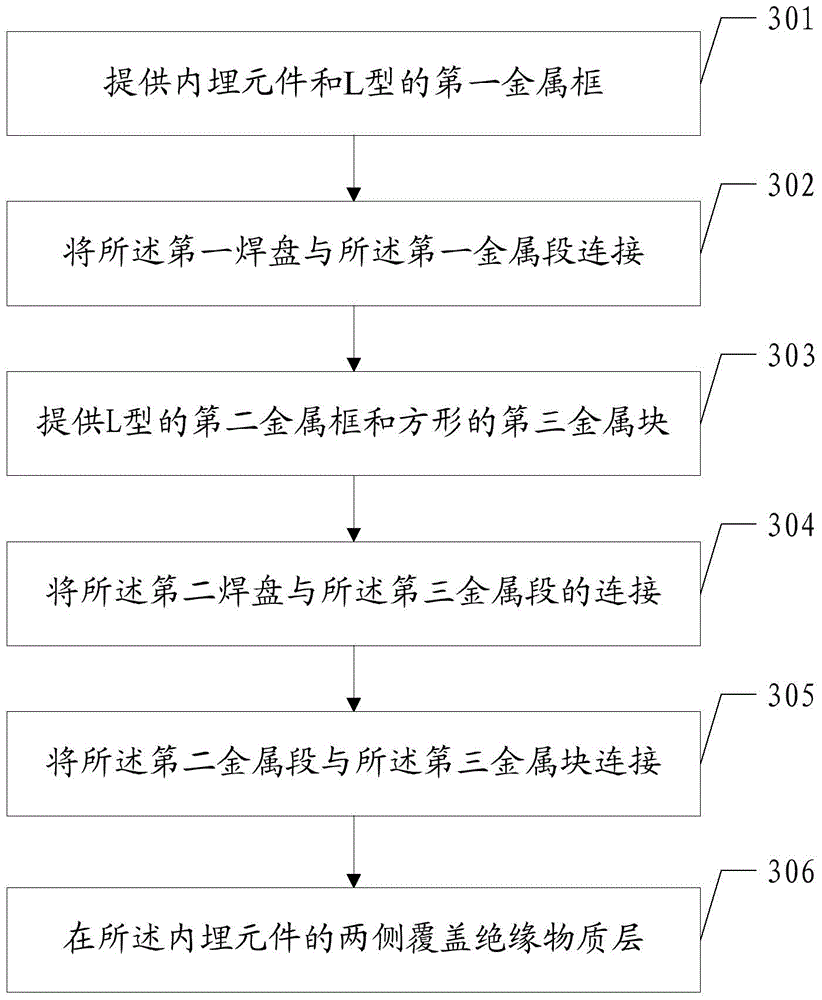 Internally embedded component packaging method and the internally embedded component packaging structure