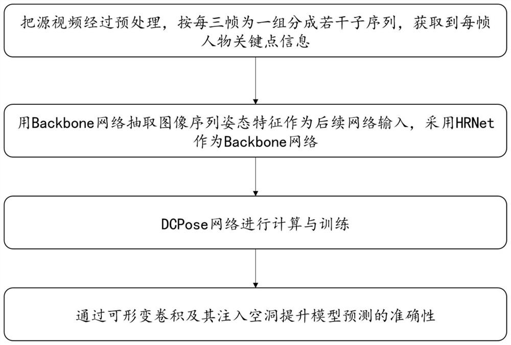 Human body posture estimation method based on bidirectional serialization modeling