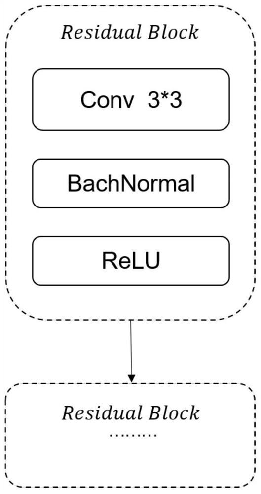 Human body posture estimation method based on bidirectional serialization modeling