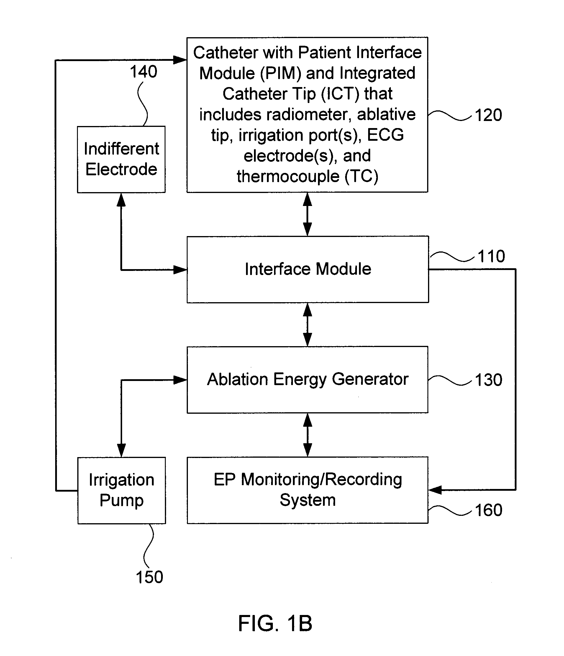 Systems and methods for radiometrically measuring temperature during tissue ablation