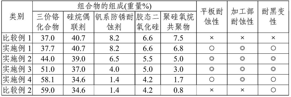 Surface treatment solution composition containing trivalent chromium and inorganic compound, and method for manufacturing hot dip galvanized steel sheet surface-treated using same