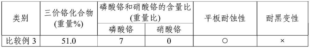 Surface treatment solution composition containing trivalent chromium and inorganic compound, and method for manufacturing hot dip galvanized steel sheet surface-treated using same