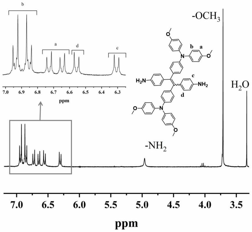 Diamine monomer containing tetraphenylethylene-bis-arylamine structure, preparation method and application of diamine monomer in super-stable electrochromic material