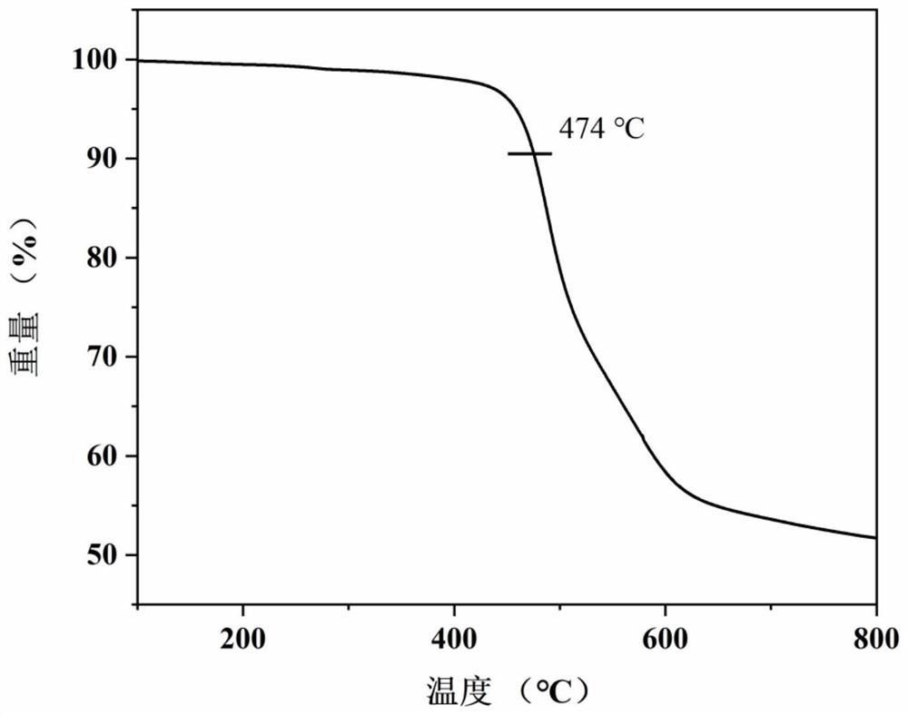 Diamine monomer containing tetraphenylethylene-bis-arylamine structure, preparation method and application of diamine monomer in super-stable electrochromic material