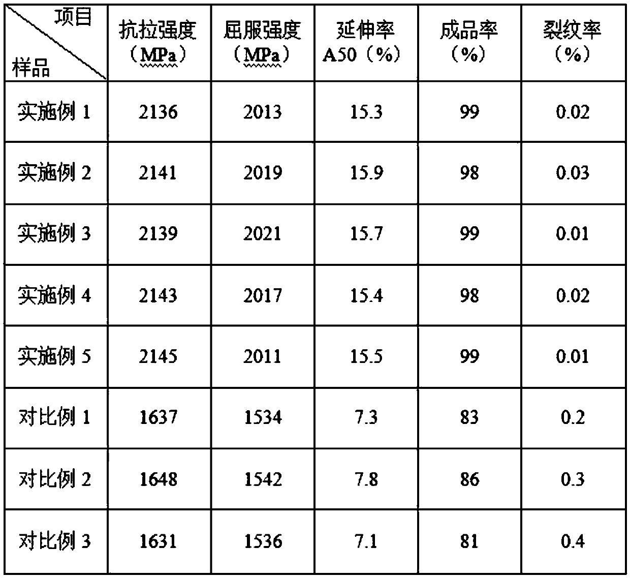 Sheet metal plate based on punch forming and processing technology thereof