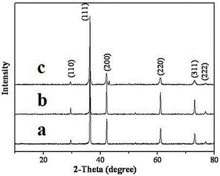 A method for preparing cuprous oxide microcrystals using carbon quantum dots as a reducing agent