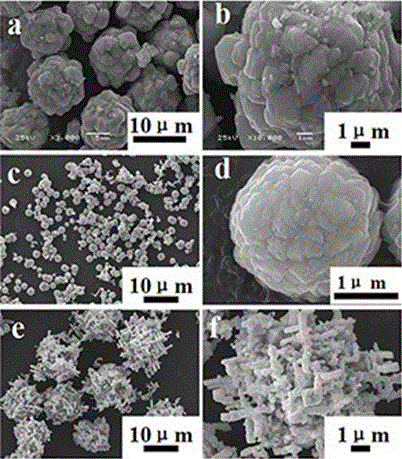 A method for preparing cuprous oxide microcrystals using carbon quantum dots as a reducing agent