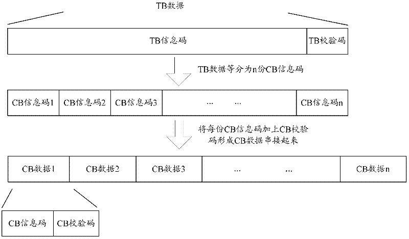Method and device for receiving service data in communication system, and baseband chip