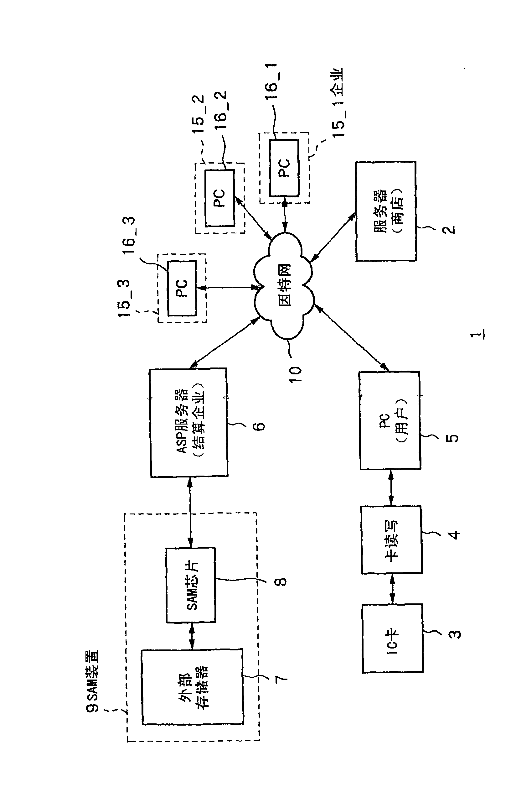 Data processing method and the device thereof