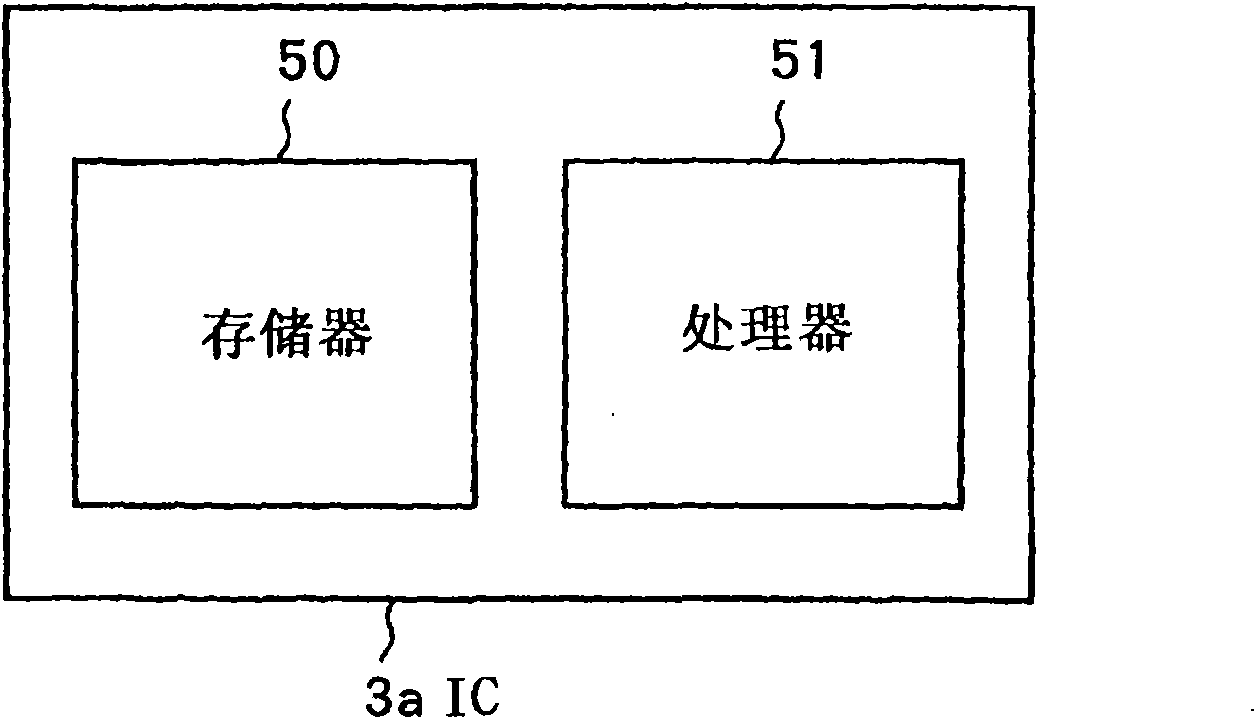 Data processing method and the device thereof