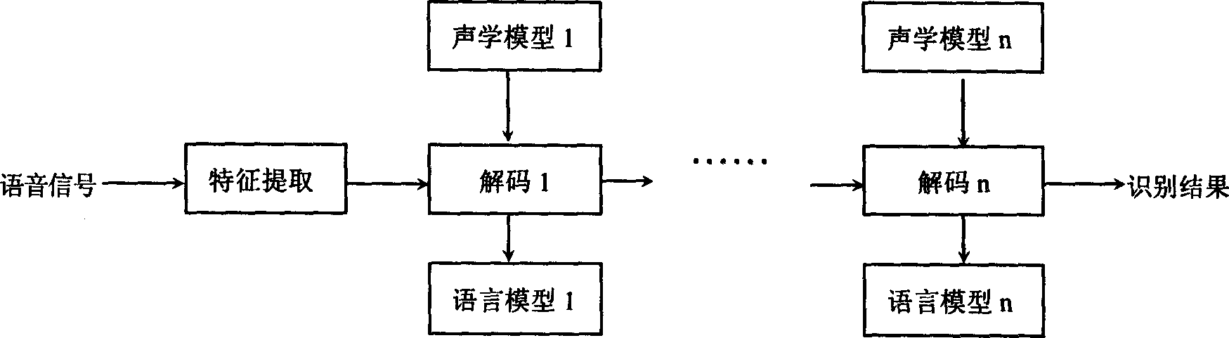 Voice decoding method based on mixed network