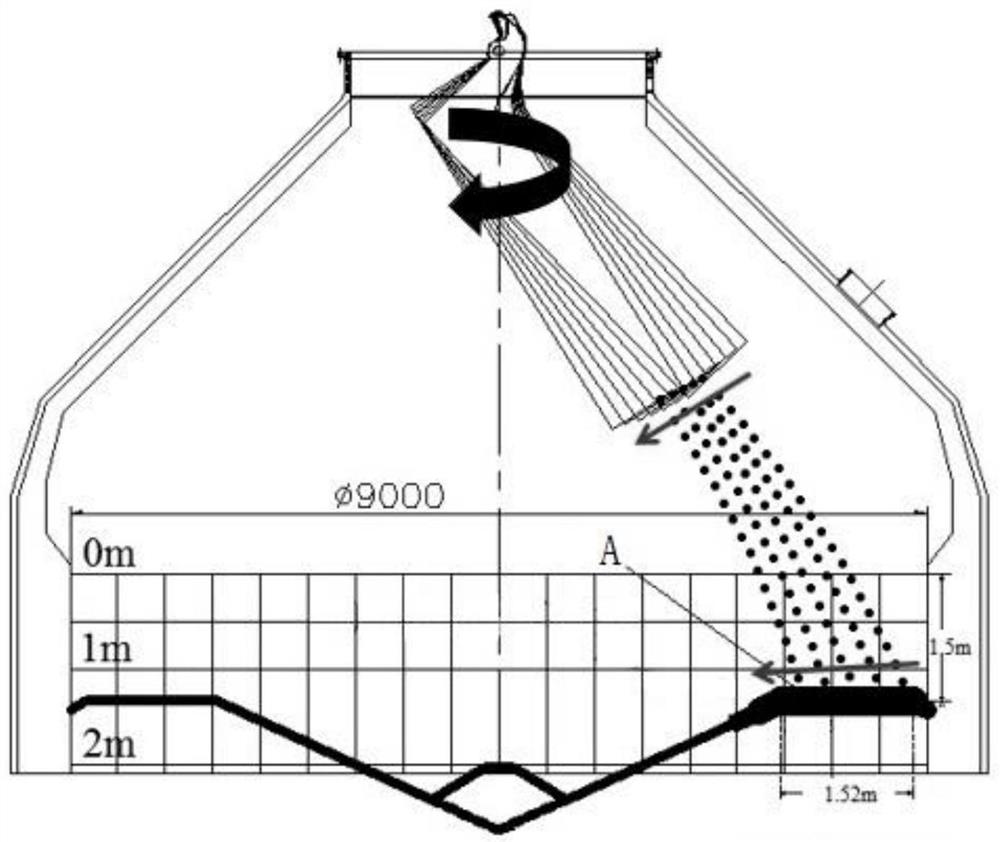 Distribution method for stabilizing central airflow of blast furnace