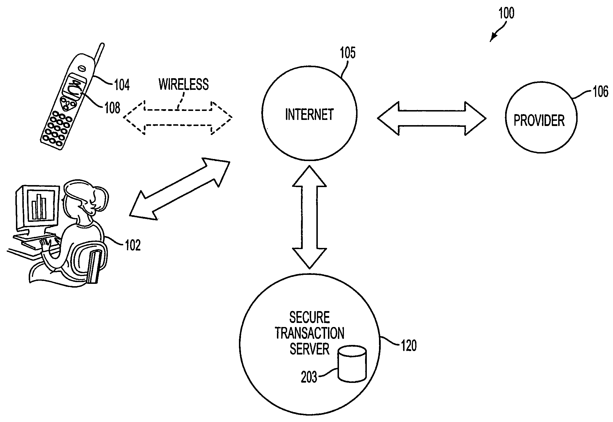Authentication services using mobile device