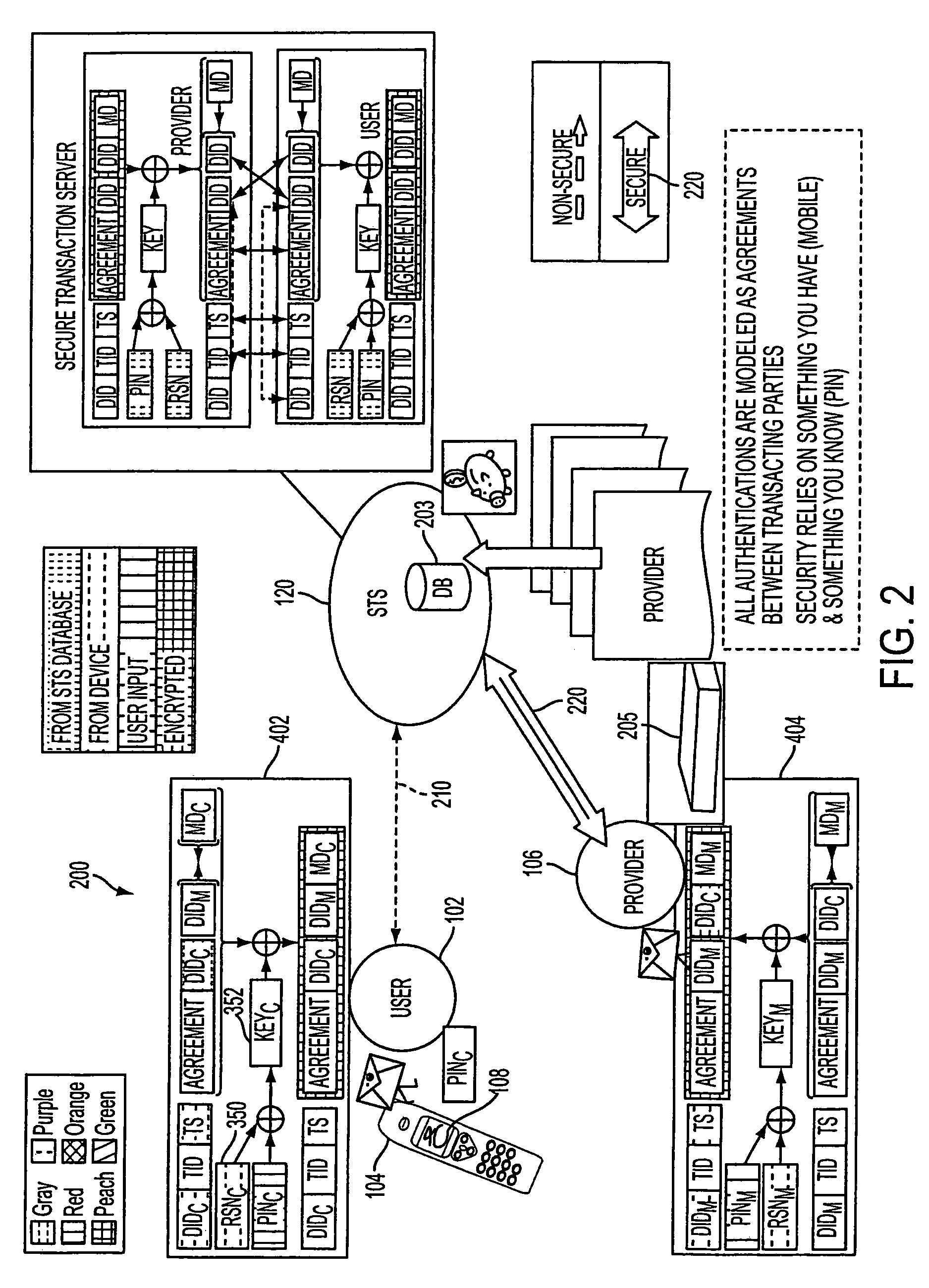 Authentication services using mobile device