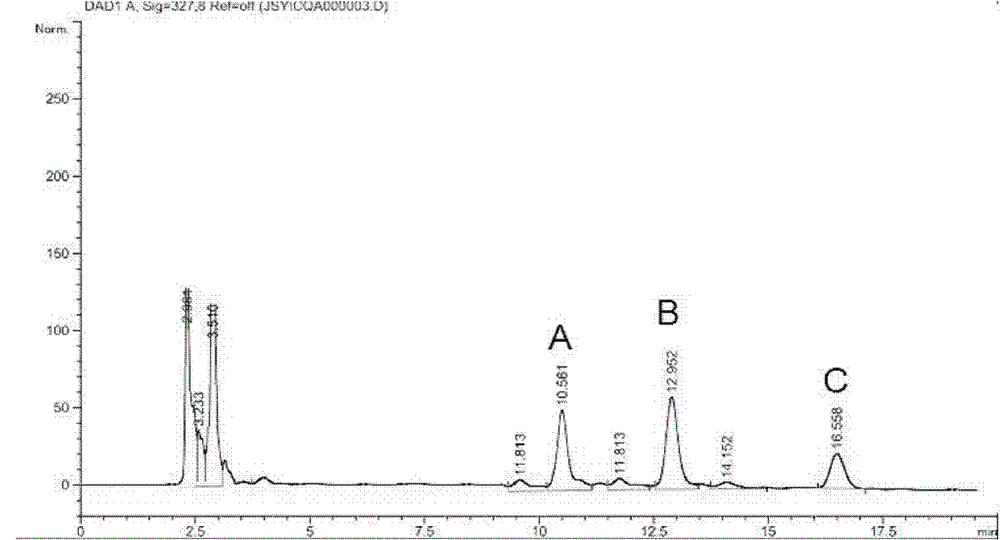 Sweet potato leaf extract and preparation method and use thereof