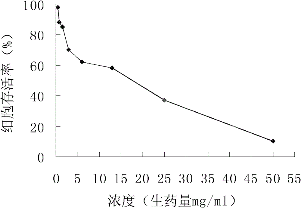 Sweet potato leaf extract and preparation method and use thereof