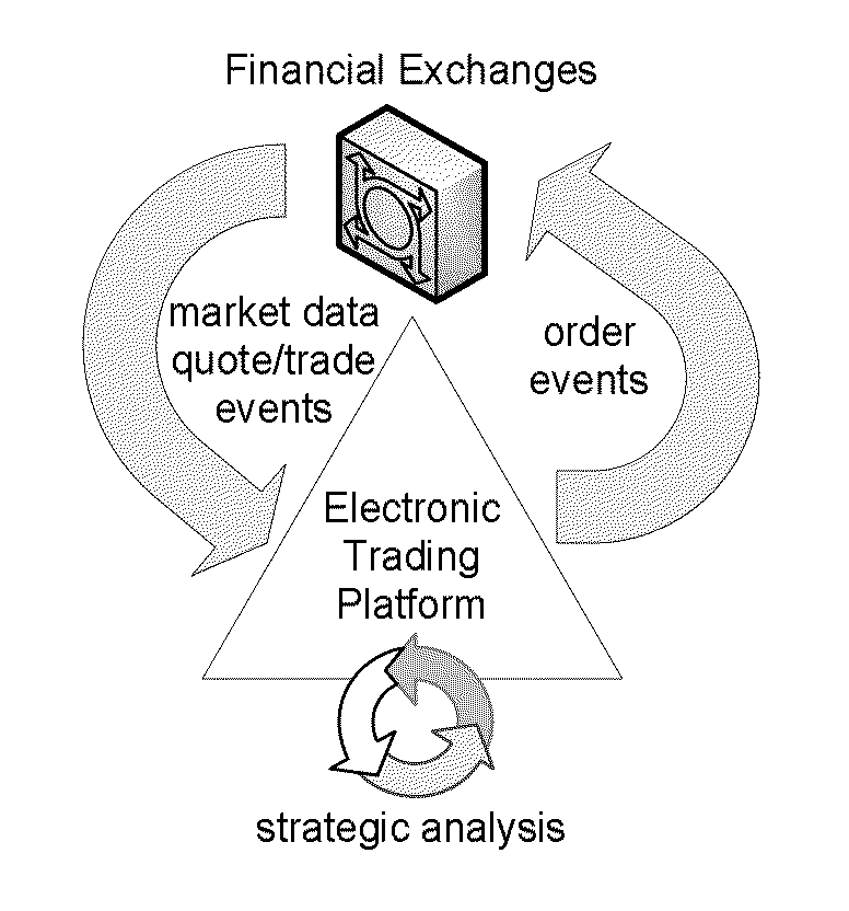 Offload Processing of Data Packets Containing Financial Market Data
