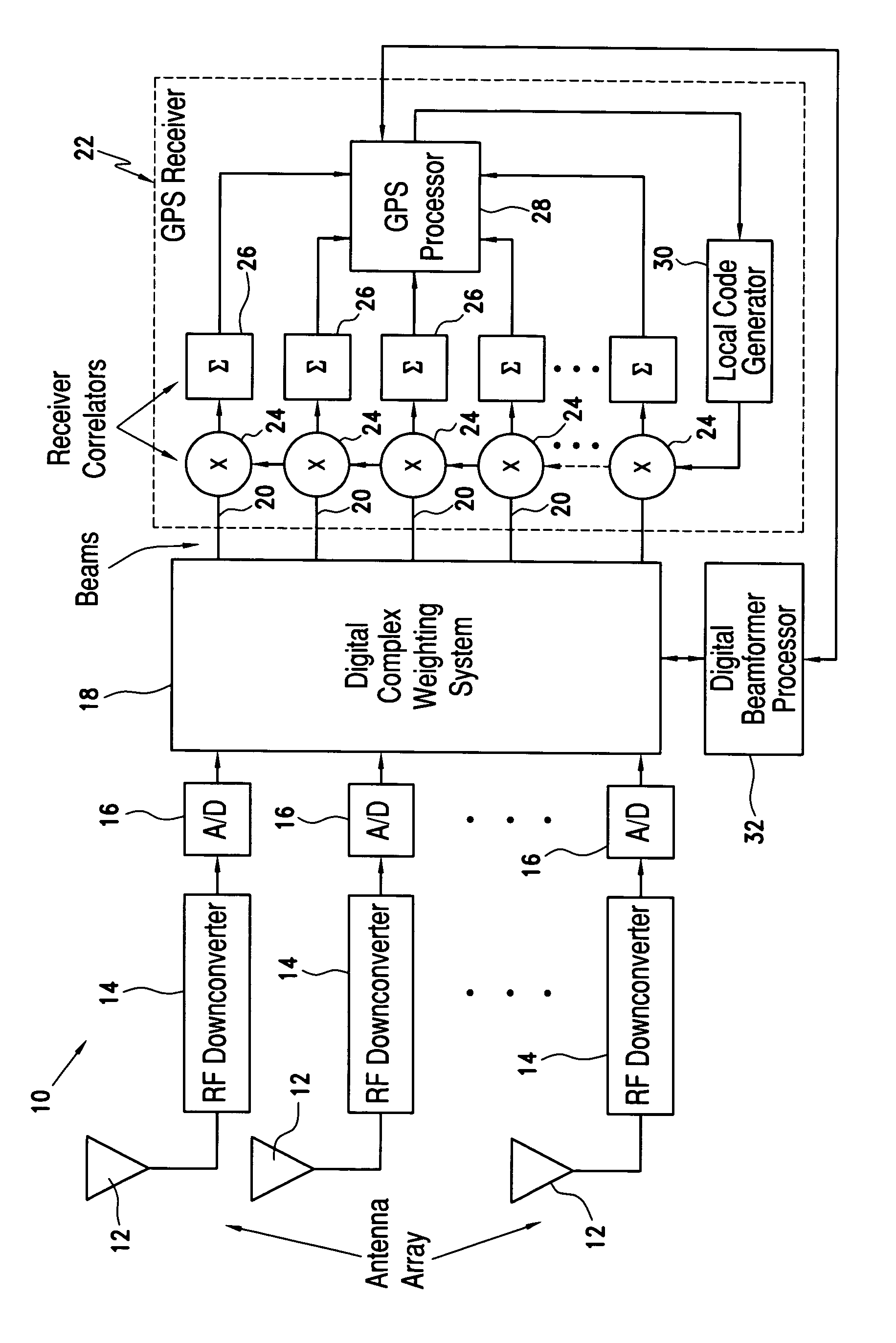 GPS spoofer and repeater mitigation system using digital spatial nulling