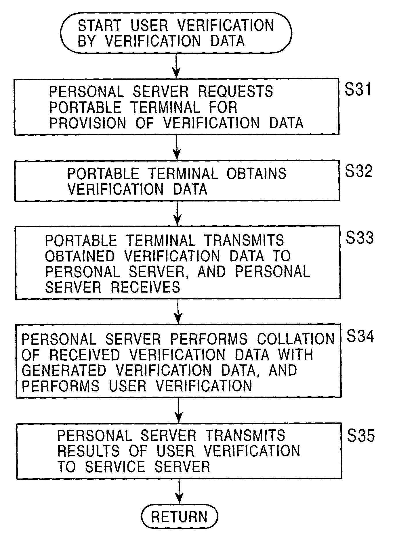 Information processing apparatus and method, recording medium, and service providing system