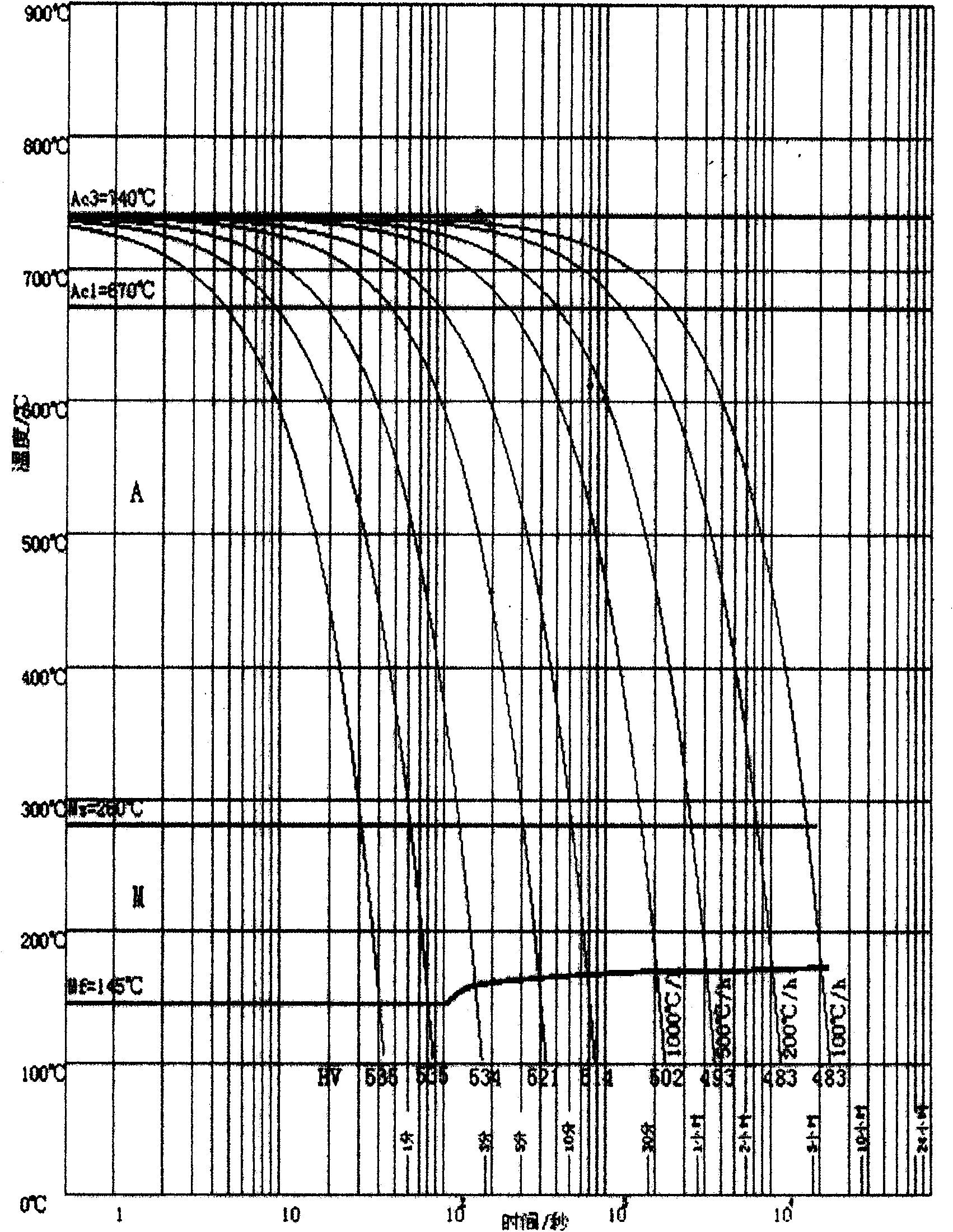 Automobile steel with low cost and high strength ductility balance and preparation method thereof