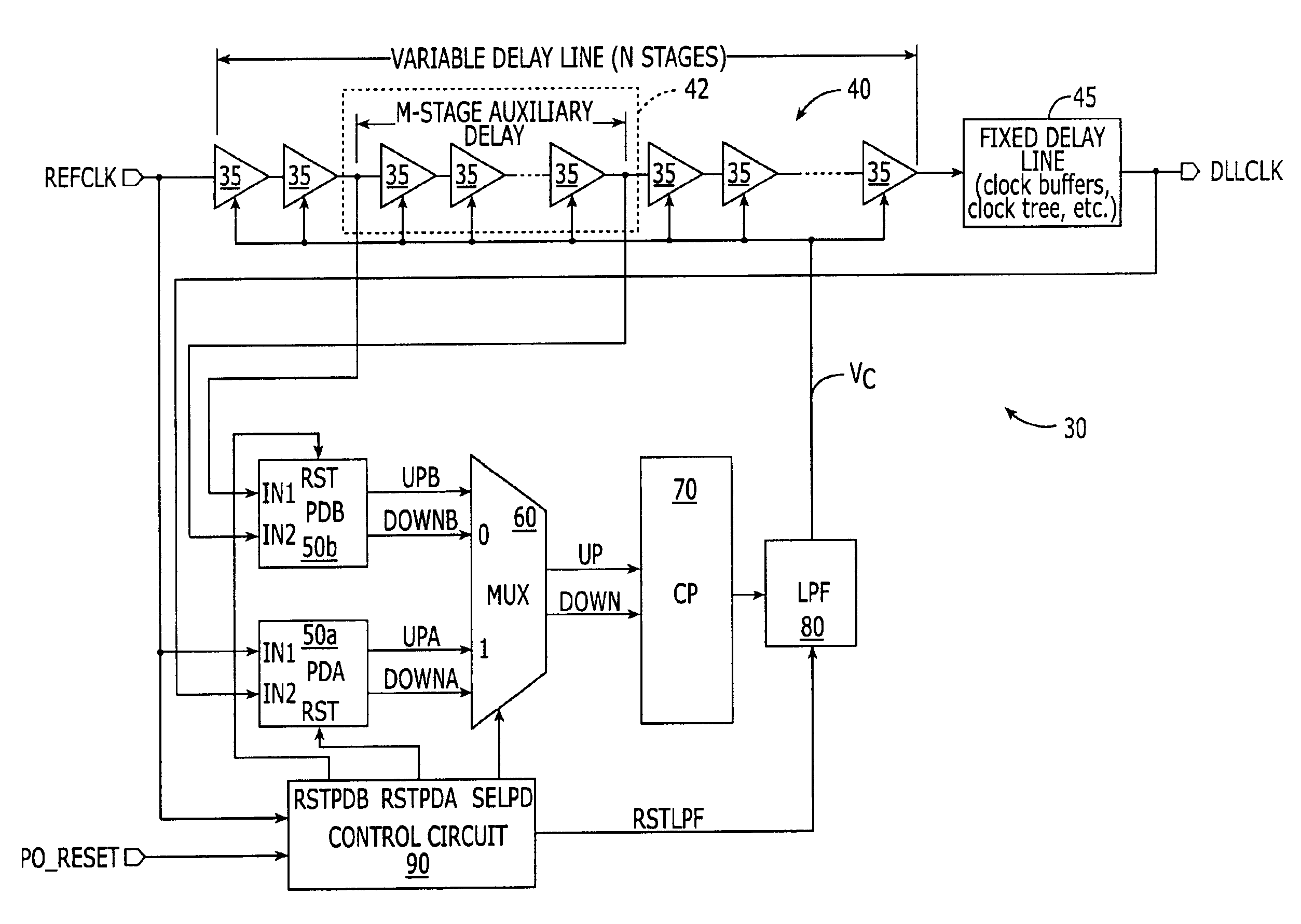 Delay-locked loop (DLL) integrated circuits having high bandwidth and reliable locking characteristics
