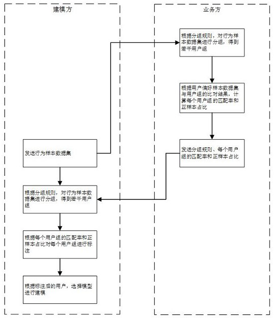 Joint modeling method, equipment and medium