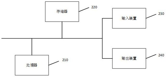 Joint modeling method, equipment and medium