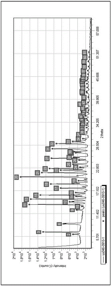 A kind of dapoxetine hydrochloride crystal form and preparation method thereof