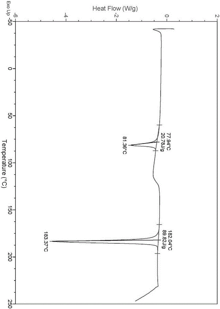 A kind of dapoxetine hydrochloride crystal form and preparation method thereof