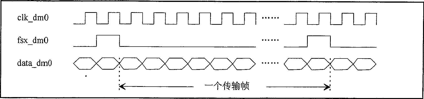 Method of multi-channel data processing