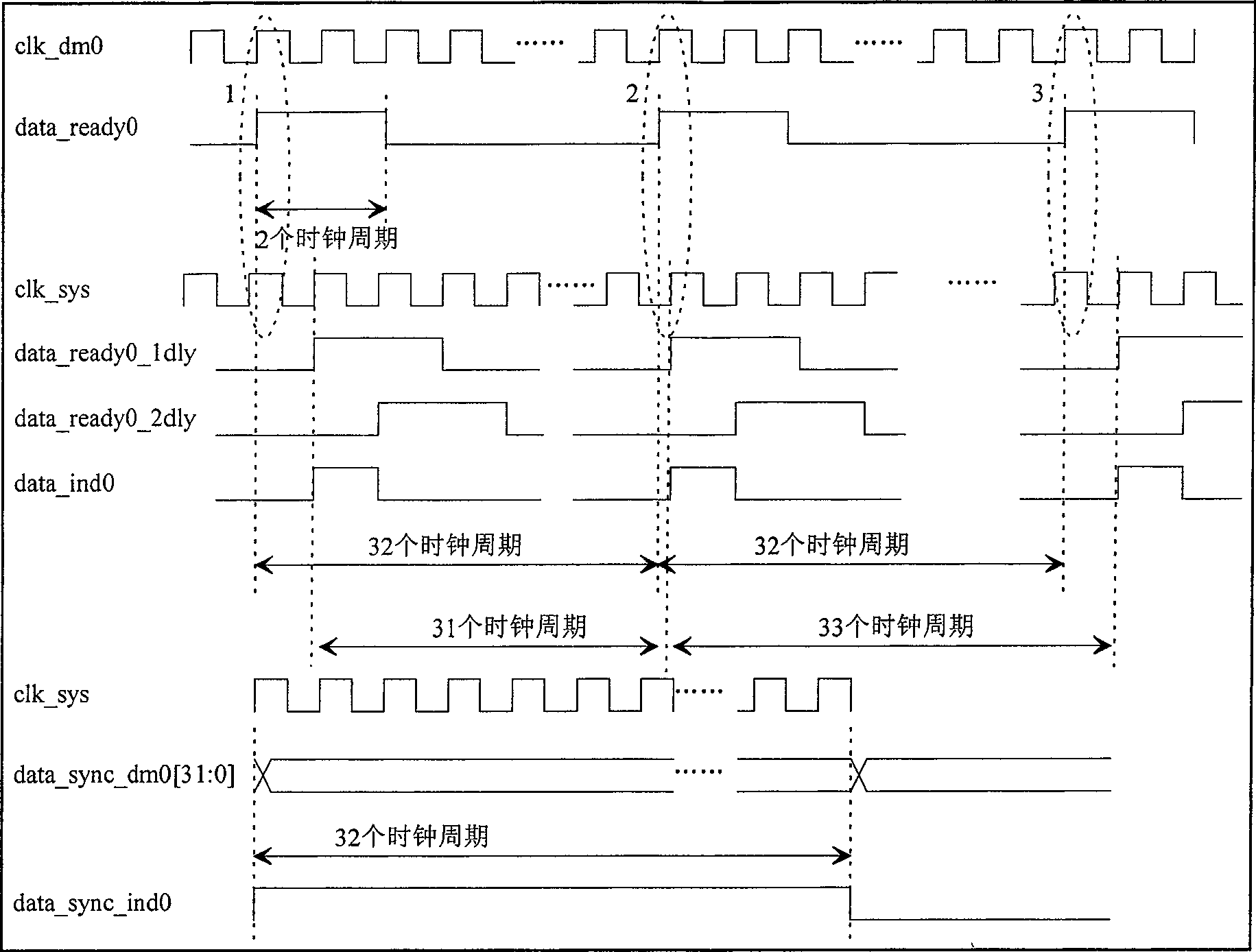 Method of multi-channel data processing