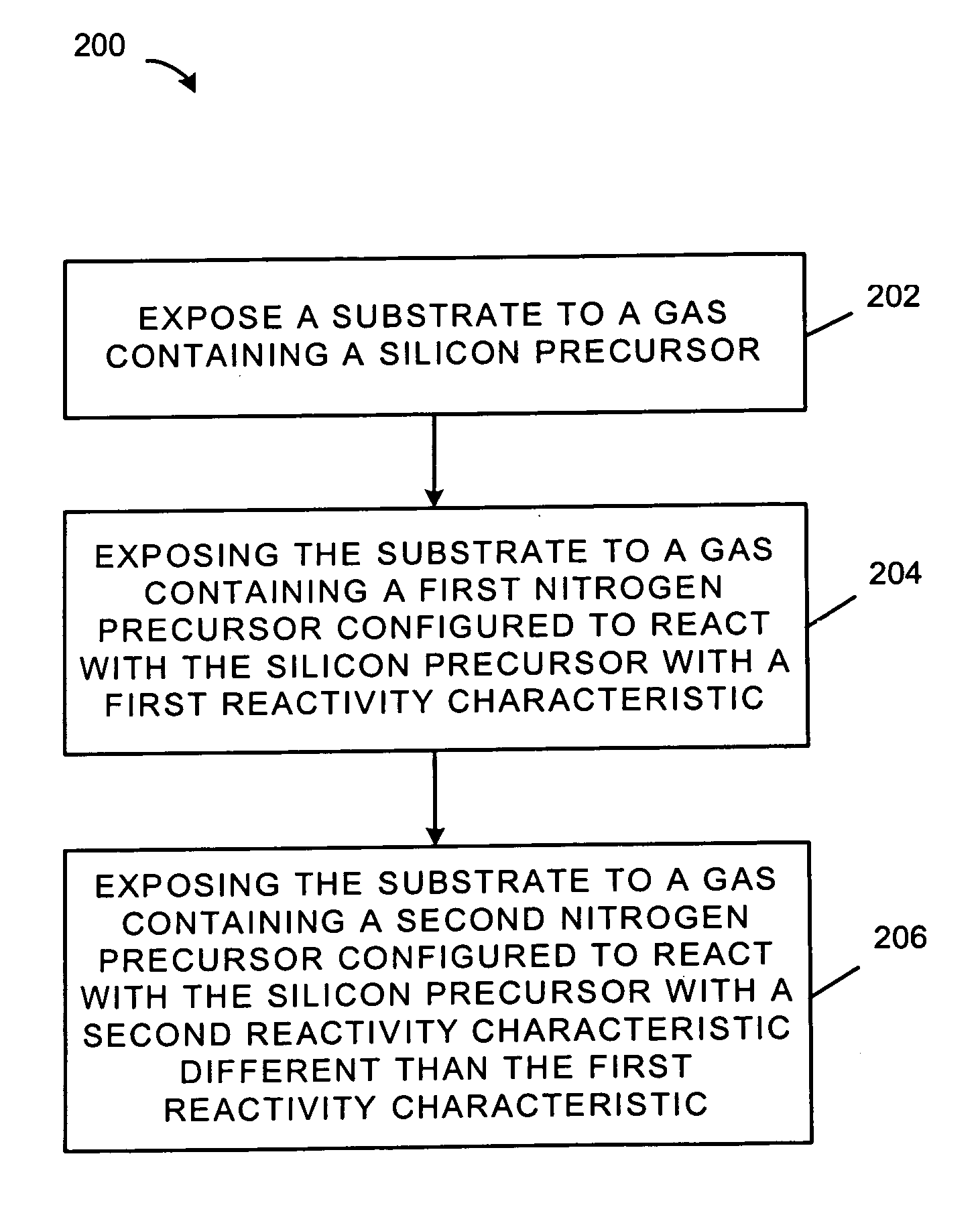 Method for forming strained silicon nitride films and a device containing such films