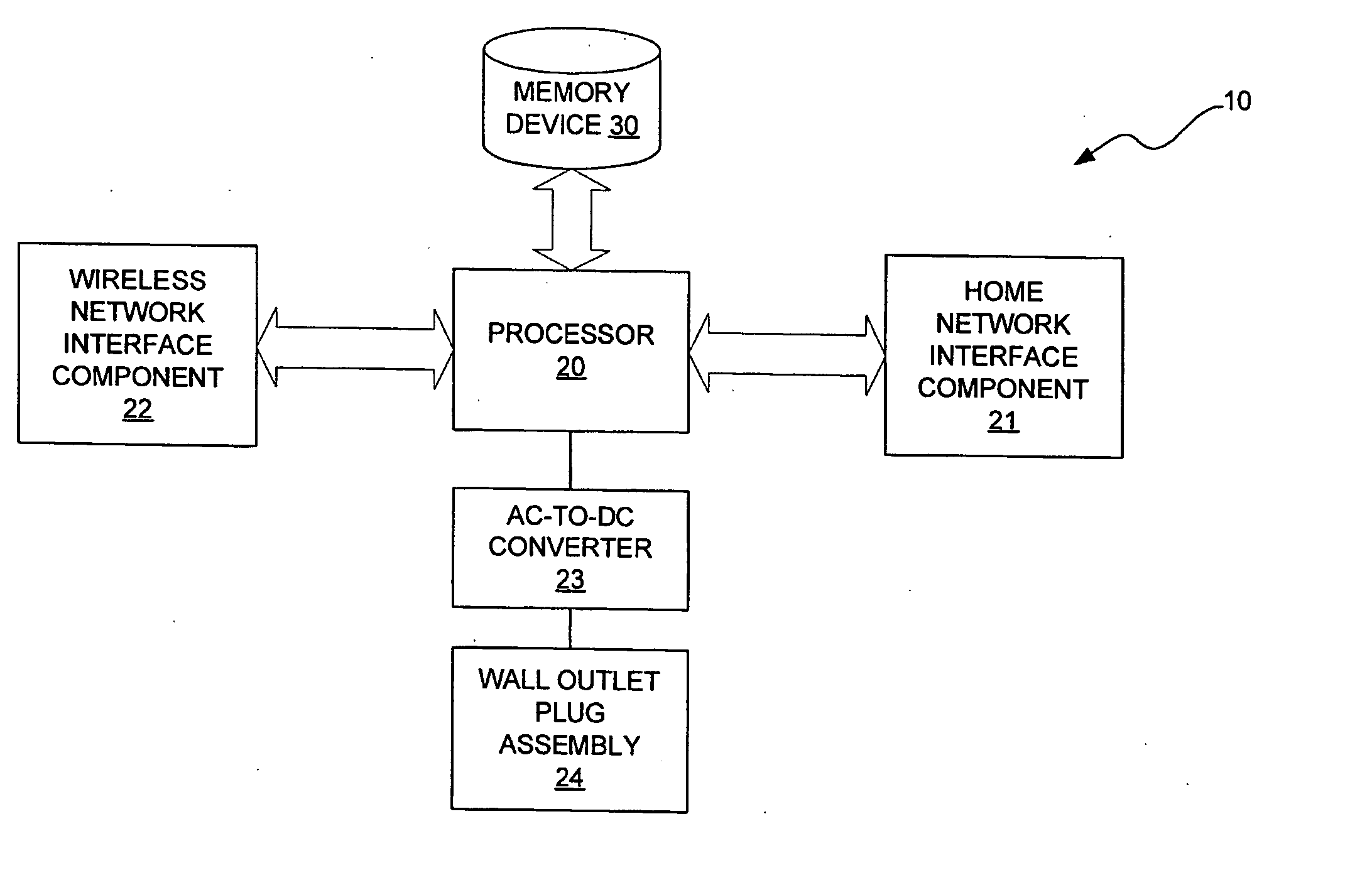 Method and apparatus for communicating between a home network and a wireless network