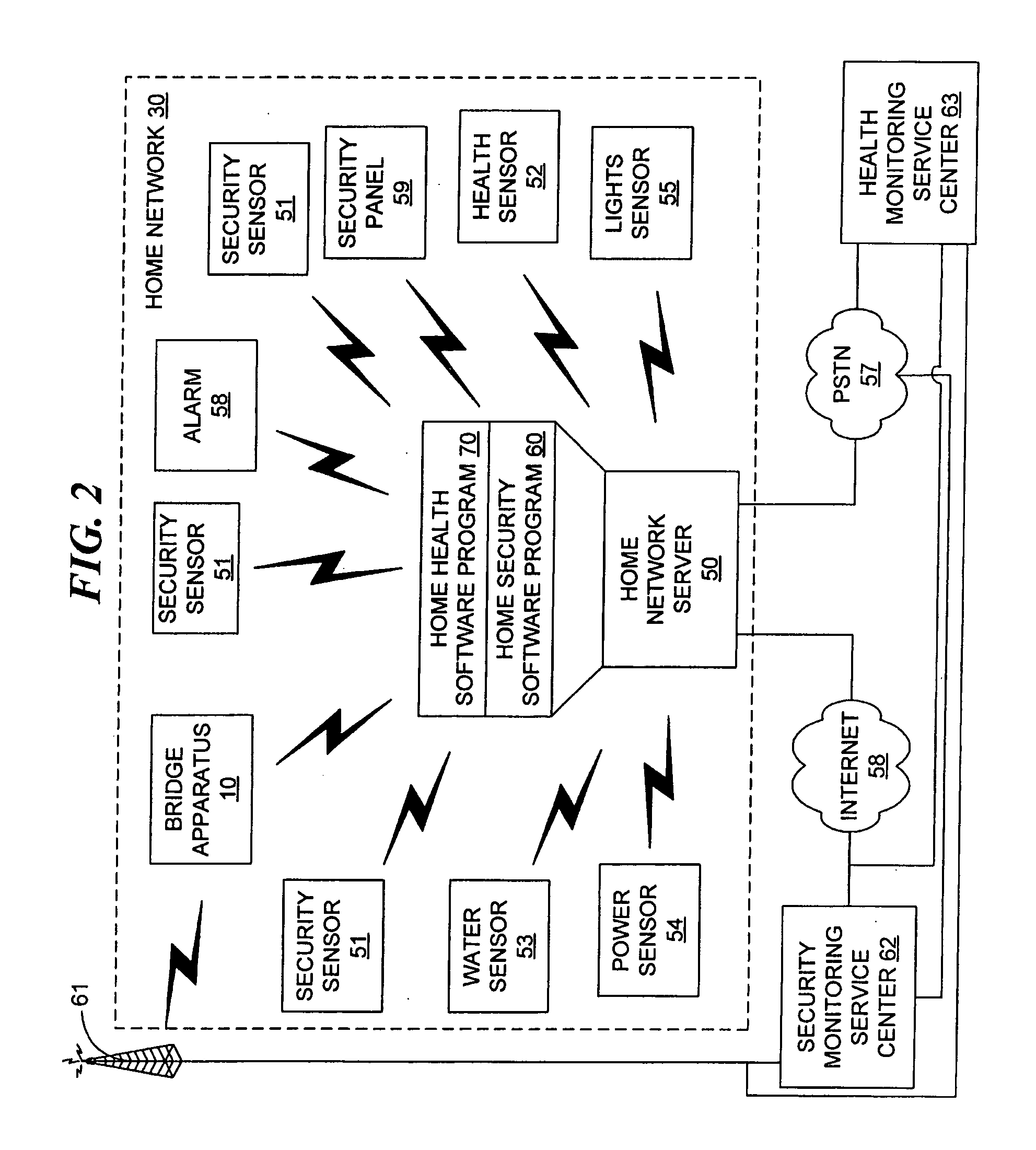 Method and apparatus for communicating between a home network and a wireless network