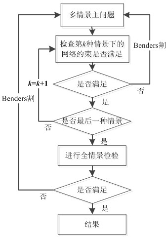 Unit combination method for resolving and considering wind power volatility