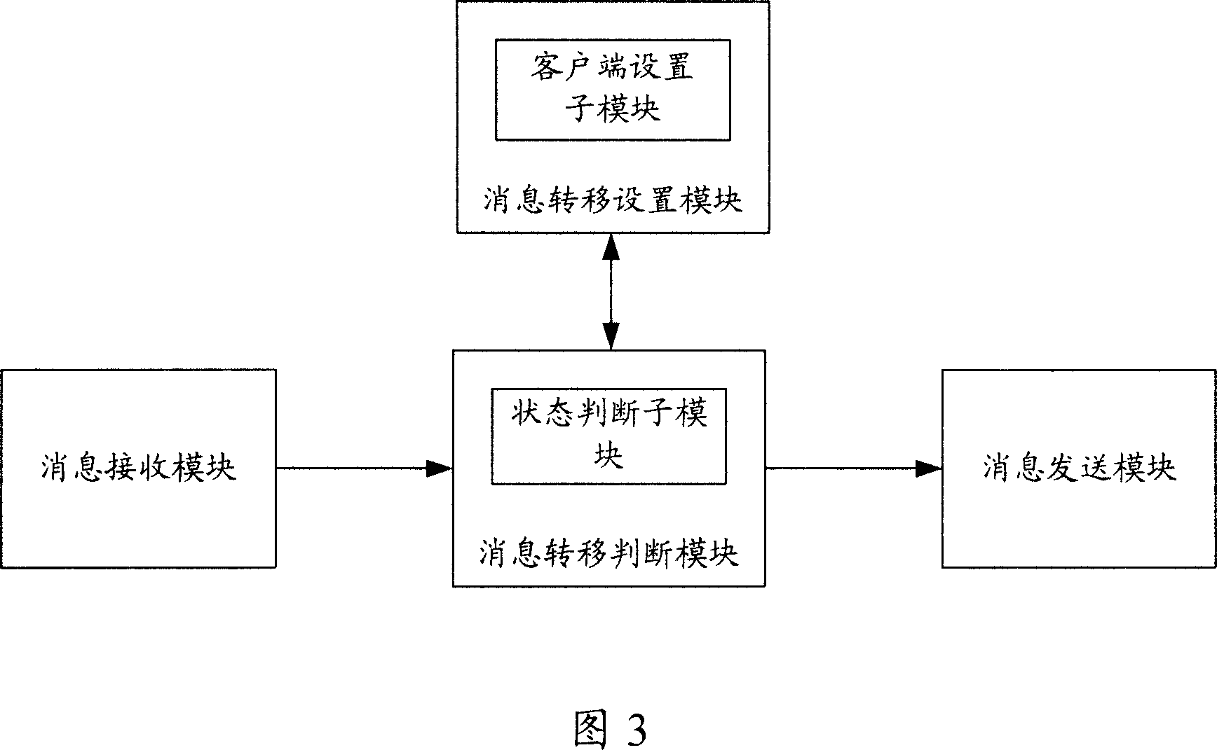 Method for realizing instant message transfer and instant communication server