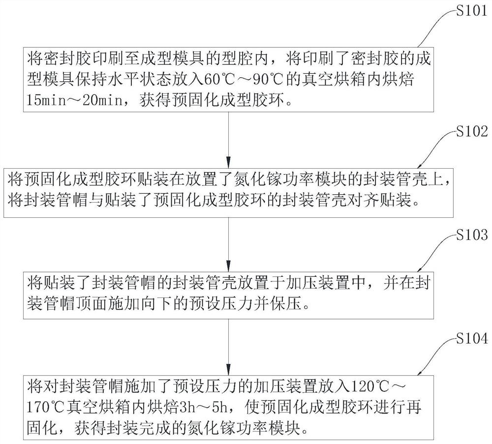 Gallium nitride power module packaging method and pressurizing device