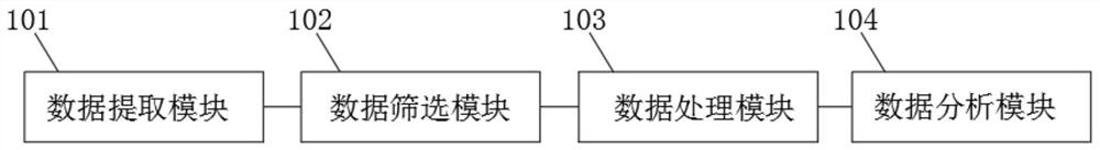 Method and system for modeling features based on multimodal sono-omics