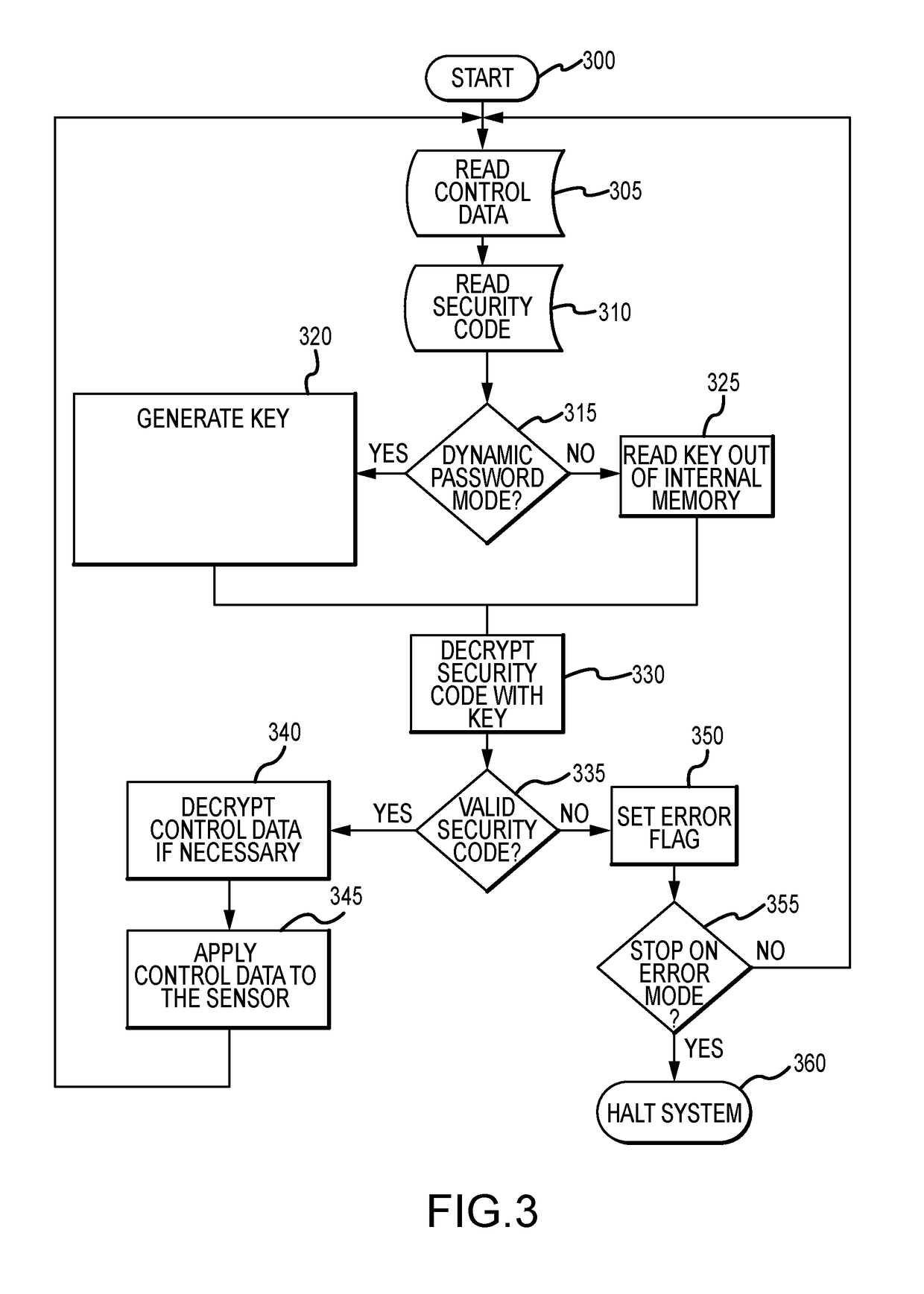 Methods and apparatus for a password-protected integrated circuit
